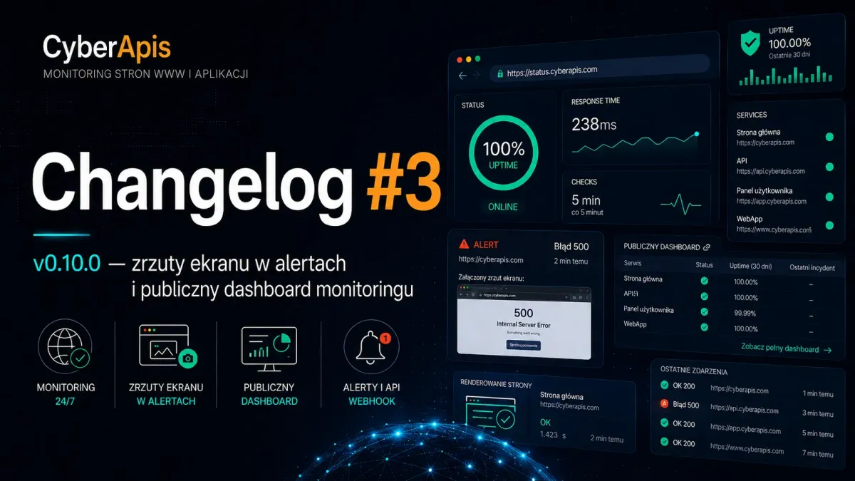 websites monitoring CyberApis - Changelog #3