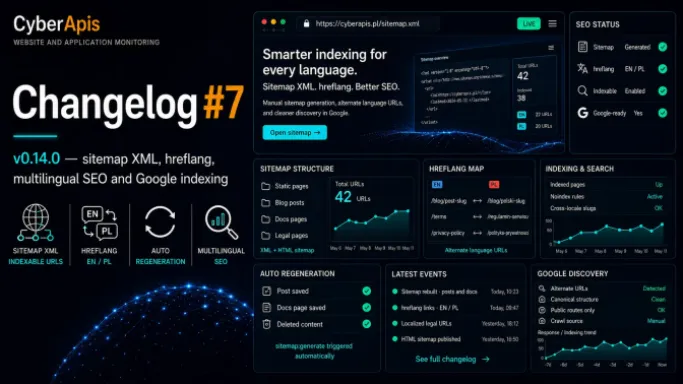 Cyberapis v0.14.0 — XML sitemap, hreflang, and multilingual SEO