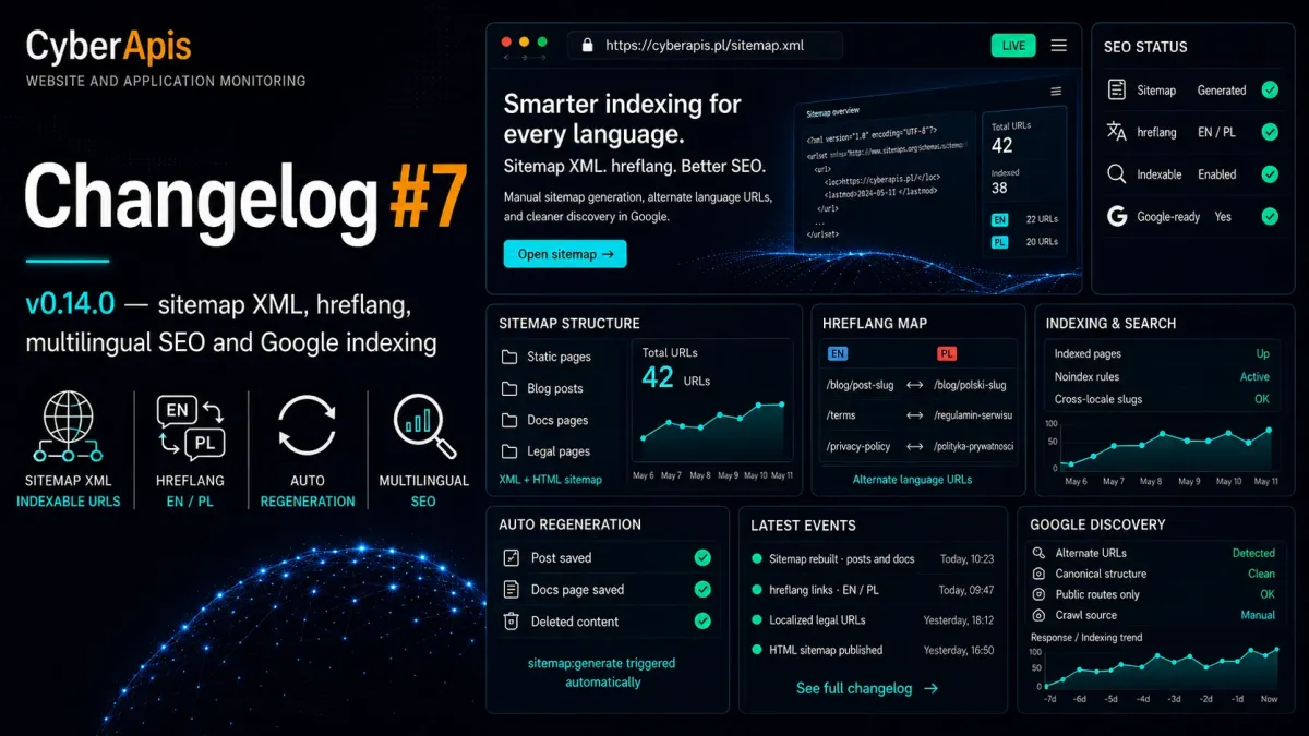 websites monitoring CyberApis - Changelog #7