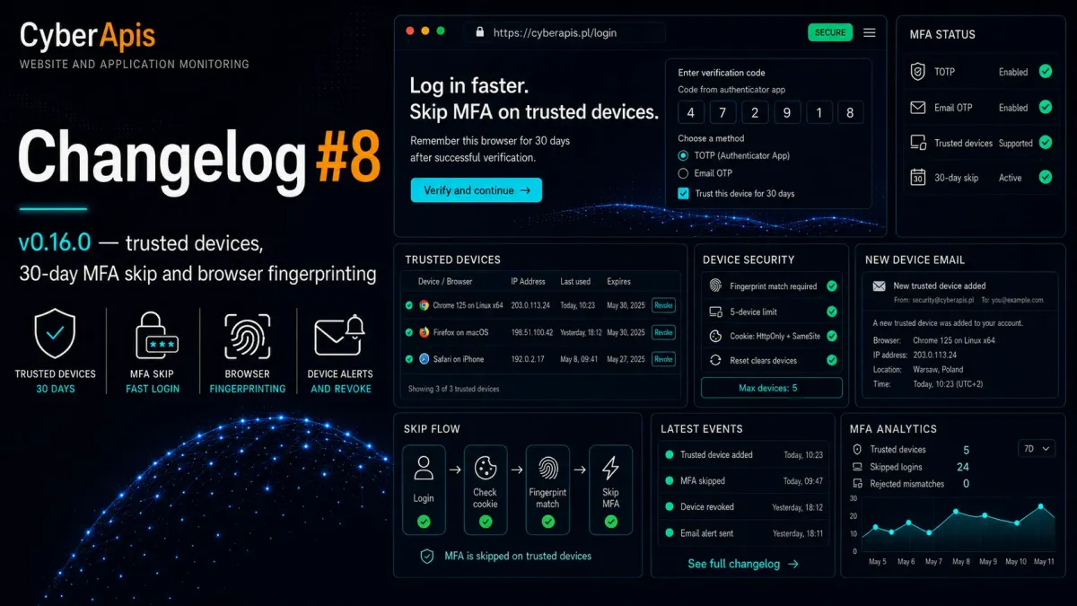 websites monitoring CyberApis - Changelog #8