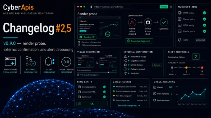 Cyberapis v0.9.0 — render probe, external confirmation, and alert debouncing