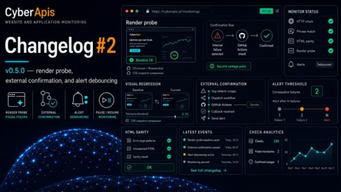 Cyberapis v0.5.0 — render probe, external confirmation, and alert debouncing