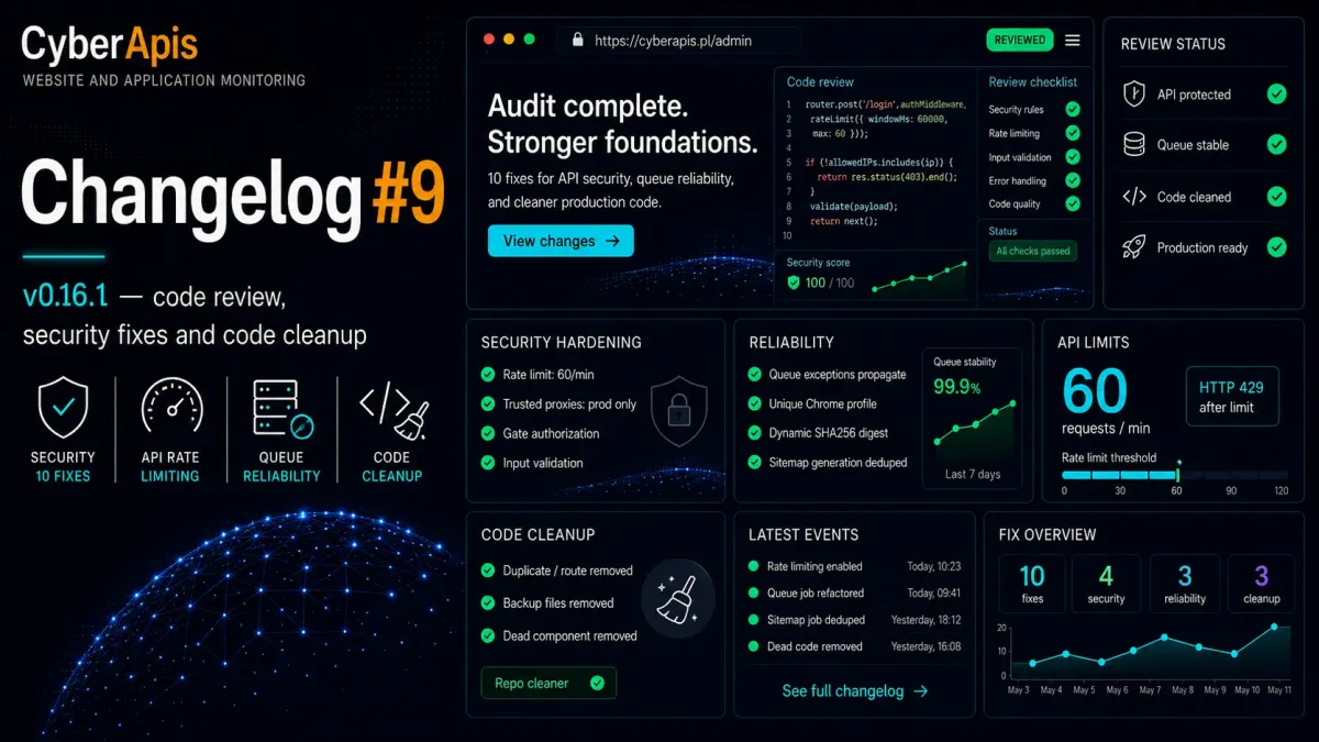 Raport code review dla platformy monitoringu cyberapis.pl — 10 poprawek bezpieczeństwa i czystości kodu w Laravel 12
