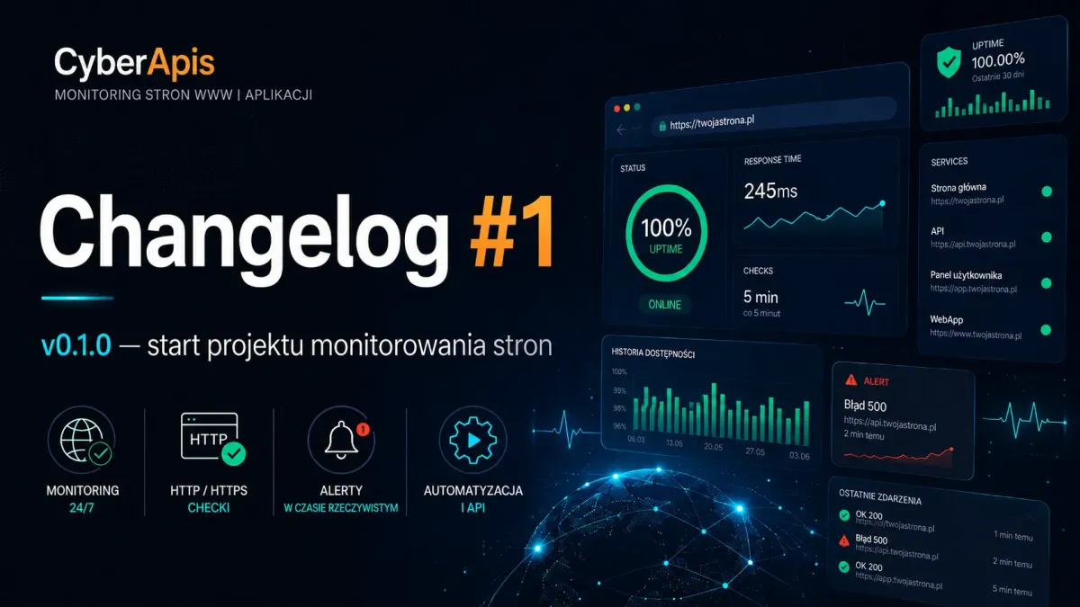 monitoring stron www Cyberapis - Changelog #1